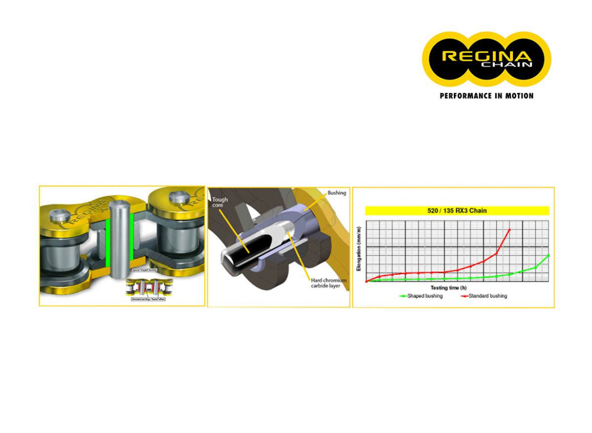 Regina 義大利鏈條 RX鏈條 越野鏈條 高強度、高抗拉